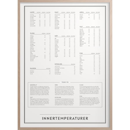 Innertemperaturer Poster 30x40 cm, Kunskapstavlan